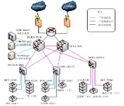 神州數碼網絡賦能北京青年政治學院 新一代校園網絡的設計與構建