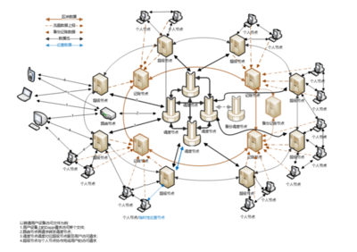 P2SP+Token機制,Spacebook 做好區塊鏈基礎設施的兩把利器